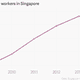 Image for article titled Singapore’s ban on public drinking is really aimed at its low-paid foreign laborers